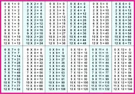 28 Times Table Chart Bedowntowndaytona Com