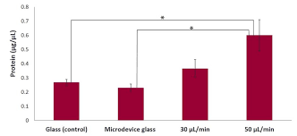 Shoutout to chegg study for allowing me to knockout my homework in 30 min. Bioengineering Free Full Text A Precisely Flow Controlled Microfluidic System For Enhanced Pre Osteoblastic Cell Response For Bone Tissue Engineering Html