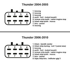 Check spelling or type a new query. Jalur Kabel Body Thunder 125 Kabeliau