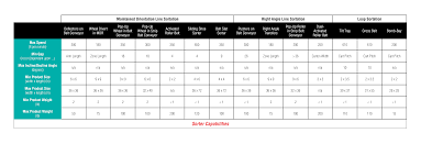 Conveyor Sortation Technologies