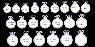 How do you calculate ring size? Size Charts How To Measure The Correct Size Of Jewellery You Need Carat Infini Belgium