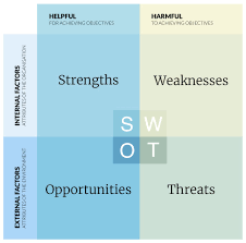 Here's how to get started. Website Swot Analysis A How To Example Of Best Practice