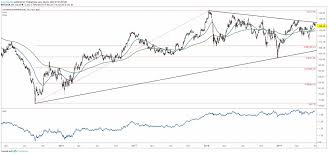 Chevron Stock At Cusp Of Major Uptrend