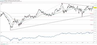 Chevron Stock At Cusp Of Major Uptrend