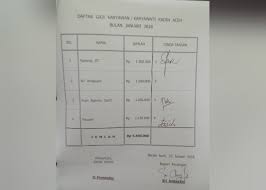 Saya mau tanya upah untuk tenaga. Gaji Pegawai Kadin Aceh Dibawah Ump Dialeksis Dialetika Dan Analisis