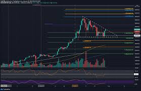 Discover new cryptocurrencies to add to your portfolio. Bitcoin Surged 4k Today Now Facing Critical Resistance Zone Btc Price Analysis