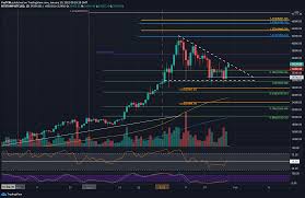 Money that can be sent and. Bitcoin Surged 4k Today Now Facing Critical Resistance Zone Btc Price Analysis