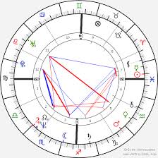 Sharon Stone Birth Chart Horoscope Date Of Birth Astro