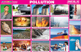 Pollution Sticker Chart Buy Kids Learning Educational Charts Pollution Charts School Project Charts Product On Alibaba Com