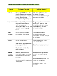 Manfaat tersebut antara lain, yaitu yang dikutip dari buku. Pentaksiran Formatif Dan Sumatif Alkondiri