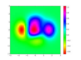It stores color information in a cylindrical representation of rgb color points. Matplotlib Darker Hsv Colormap Stack Overflow