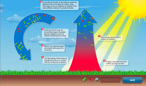 Powermylearning 6th Grade Science Earth Science Environmental Science