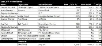 India Equity Research On Twitter Sohn India 2018 Recommendations Ashwini Agarwal Ashmore India Investment Managers Parag Food Aneesh Sharma Mdi Gurgaon And Jigar Thakkar Iim Khozikhode Delta Corp Rukhshad Shroff J P In a nation that has more spiritual leaders per capita than any other nation on earth, sri sri ravishankar stands out for a simple reason. india equity research on twitter sohn