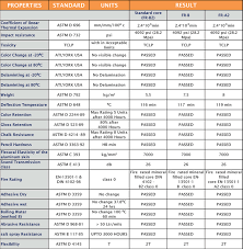 Technical Information Technical Data