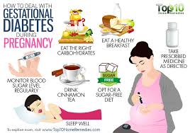 Pin On Pregnancy Prenatal Labor And Postpartum