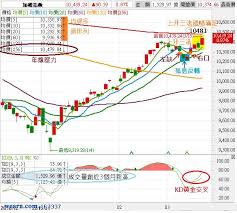 #台股上萬點 #威廉指數 #美股修正 #艾致富 #彭貝爾 #孫慶龍 #盧燕俐 #邱沁宜 #單身行不行 #李明川 #東風衛視 #理財達人. å·¦ç¼ºå³å£ å³¶ç‹€åè½‰ å°è‚¡æŒ‡æ•¸ 0318 0322 å°‡å¤§æ¼² James4468 èšè²¡ç¶²