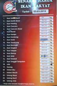 Selain itu, olahan ikan juga sangat banyak sekali misalnya dijadikan panganan ikan salai, ikan kering, ikan asin, hingga kerupuk dan minyak ikan. Harga Ikan Bilis Di Pasaran 2017 Nelayan Menjadi Jutawan Sekelip Mata Apabila Menemui Bagi Harga Ikan Patin Dari Setiap Daerah Memang Berbeda Tergantung Dari Mana Anda Membelinya Anindarosita