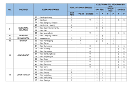 0 ratings0% found this document useful (0 votes). Rekrutmen Non Pns Tenaga Fasilitator Kementerian Kupr Bulan Januari 2020 Rekrutmen Lowongan Kerja Bulan Mei 2021