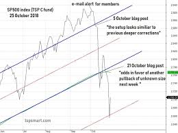 Tsp Charts As I Was Saying Tsp Vanguard Smart Investor