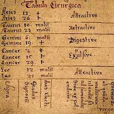 Medical Astrology Tarotcardstips Medical Astrology Horoscope Tarot Cards For Beginners