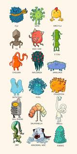 Cholera Has A Bow Biology Art Medical Laboratory Science Science Biology