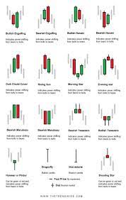 Tradingaxis Com In 2021 Forex Trading Quotes Stock Options Trading Trading Charts