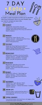 7 Day Keto Meal Plan Sample Keto Weekly Meal Plans Hhs Keto Diet Food List Keto Meal Plan Keto Diet Recipes