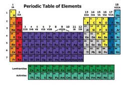 Dmitri mendeleev was a russian chemist born in 1834 at tobolsk in siberia. Discovering A Pattern In 1869 Russian Chemist Dmitri Mendeleev Arranged The Elements In Order Of Increasing Atomic Mass His Periodic Table Showed That Ppt Video Online Download