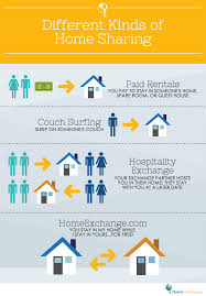 Different Kinds Of Home Sharing