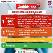 มีความจำเป็นต้องมีมาตรการควบคุมป้องกันที่เพียงพอ จึงประกาศควบคุมพื้นแบ่งออกเป็น 3 ระดับคือ พื้นที่ควบคุมสูงสุด, พื้นที่ควบคุม, พื้นที่. Kezkdtmmc1lmtm