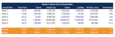 Market To Book Ratio Price To Book Formula Examples Interpretation
