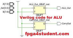 Verilog Code For Alu Alu Verilog Verilog Code Alu Alu In Verilog Alu Verilog Hdl Verilog Source Code For Alu Sour Coding Arithmetic Logic Unit Arithmetic