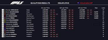 Here is everything you need to know, including the start time and race info, for the bahrain gp 2021. Formula 1 5 Unofficial 2019 Australian Grand Prix Qualifying Results Formula1point5