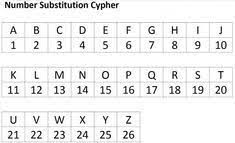 Native american tribes book joke cryptography rainbow of colors eleanor roosevelt a punny joke mistakes are okay. 13 Code Breakers Ideas Coding Alphabet Code Code Breaker