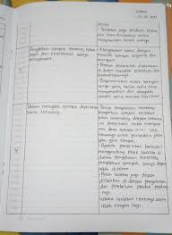 Sdm yang menggunakan seluruh perkakas digunakan memasang sparepart. Jawaban Kegiatan 3 3 Bahasa Indonesia Kelas 8 Brainly Co Id