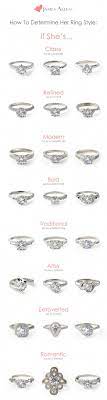 What Type Of Engagement Ring Suits Her Best This Doesn T Need To Be A Guessing Game Dream Engagement Rings Designer Engagement Rings Wedding Rings Engagement