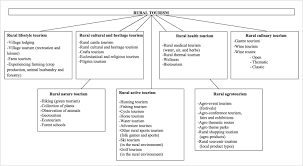 The law in malaysia prohibits discrimination against persons with. Land Use Suitability Analysis Of Rural Tourism Activities Yenice Turkey Sciencedirect