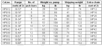 Jack Chain Sizes Related Keywords Suggestions Jack Chain