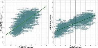 Frontiers The Impact Of Context On Affective Norms A Case