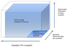 We did not find results for: Towards Universal Health Coverage Including Undocumented Migrants Bmj Global Health