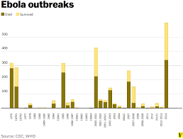 Intuitive fred888: The deadliest Ebola outbreak in history is happening  right now