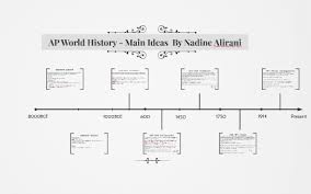 Ap World History Main Ideas By Prezi User On Prezi