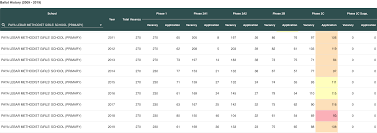 Candidates can apply for jee main 2021 phase 4 till july 14 at jeemain.nta.nic.in. Getting Your Child Into A Top Primary School And Finding Your Dream Home Here S How This Tool Can Help Property Blog Singapore Stacked Homes