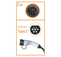 10/16A EV Charger Type 2 IEC 62196-2 EVSE EV Charging Cable Box For  Electric Vehicle Car Charger For Tesla