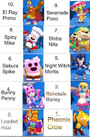 Скин пользователя с ником tryhard. Top 10 Tryhard Skins What I Think Brawlstars