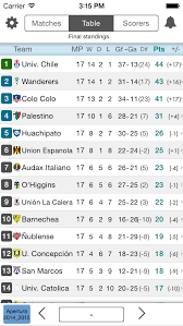 Chile primera division competition hub including live scores, upcoming fixtures, latest results and standings. Livescore For Chile Football League Primera Division Stay In Touch With Results Standings Scorers With Free Push Notifications Apps 148apps