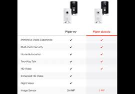 View and download piper nv user manual online. Piper Rp1 0 Eu W M1 Classic Ip Kamera Auflosung Video 1280 X 1072 Pixel Mediamarkt