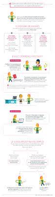Maybe you would like to learn more about one of these? Le Conseil En Evolution Professionnelle