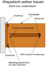 Anleitung Einen Klapptisch Selber Machen Klapptisch Selber Bauen Klapptisch Wandtisch Klappbar