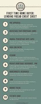 Mortgage Tips And Tricks Assumption Assuming A Mortgage Home Mortgage First Time Home Buyers Mortgage Tips